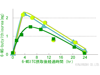 sulf_anzen_2.gif