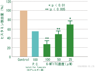 thiohexyl_histamine.gif